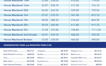 New Price List